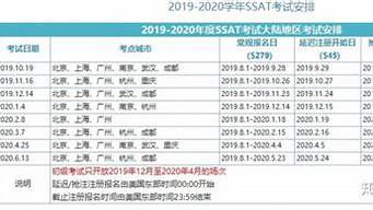 美國_ssat難度 ssat與sat難度對比