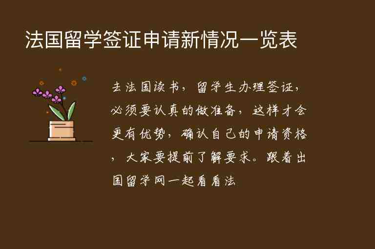 法國留學(xué)簽證申請新情況一覽表